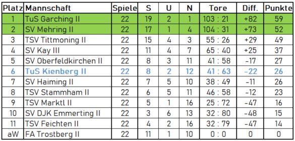 II-Saison_16-17