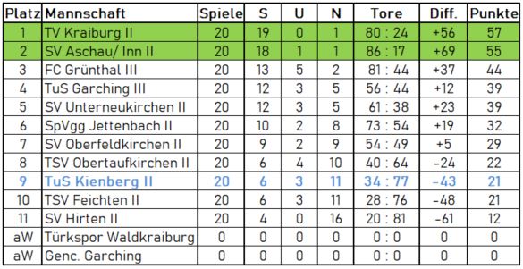 II-Saison_17-18