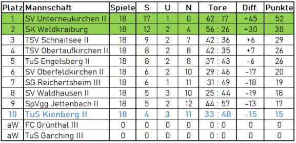 II-Saison_18-19